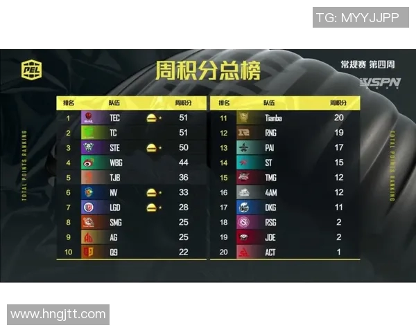和平精英最新力量排行榜揭晓FPX战队荣登第七名引发热议